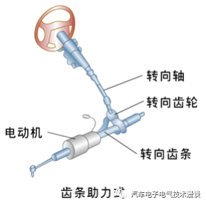 转向系统