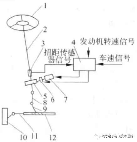 转向系统