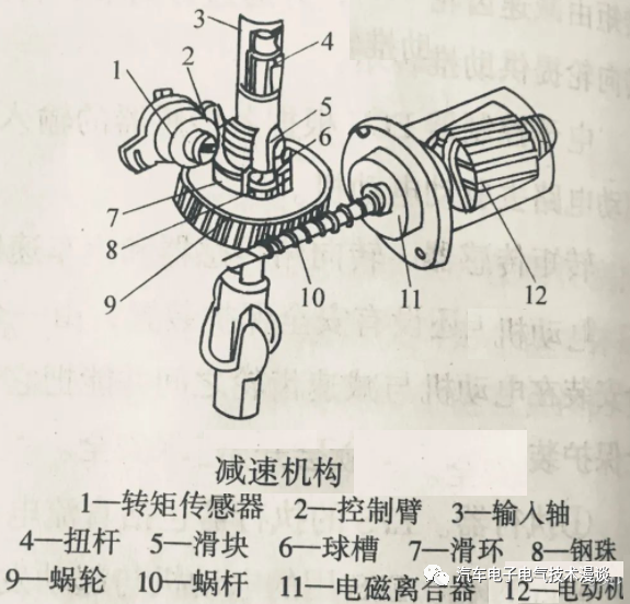 转向系统