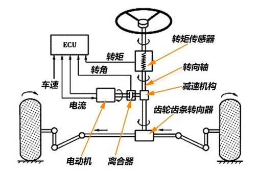 转向系统