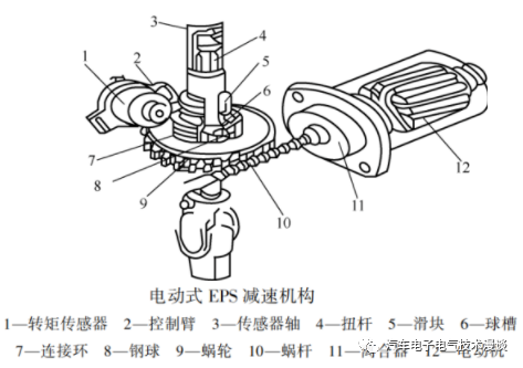 转向系统