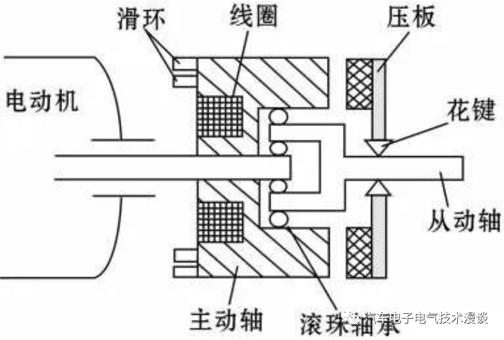 转向系统