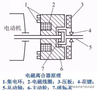 转向系统