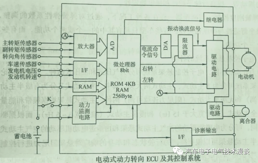 转向系统