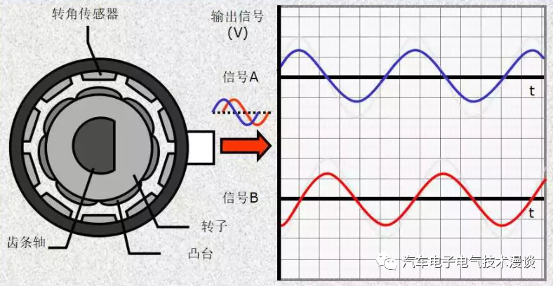 转向系统