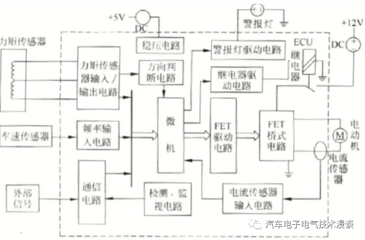 转向系统