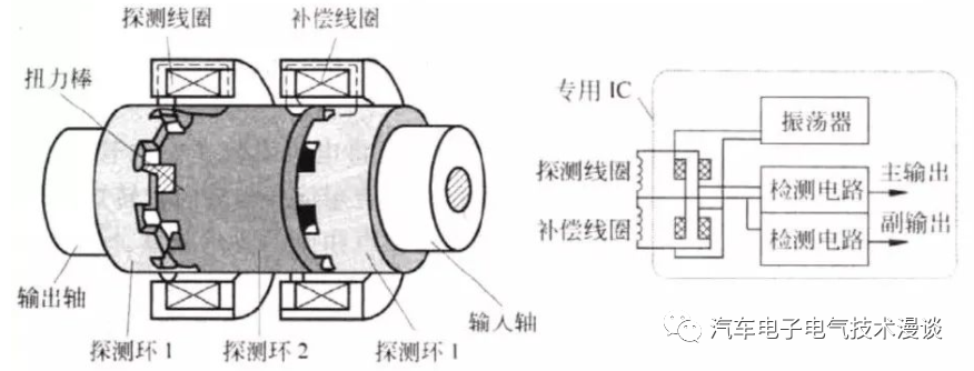 转向系统