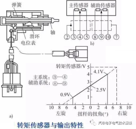 转向系统