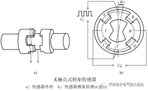 转向系统