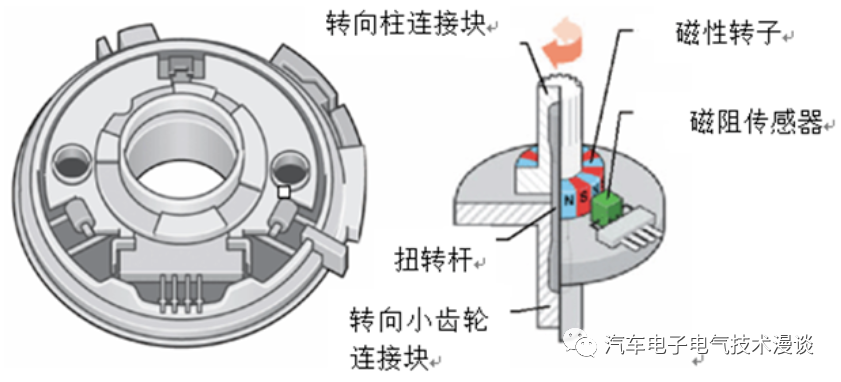 转向系统