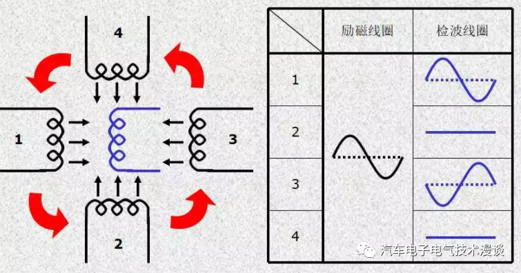 转向系统