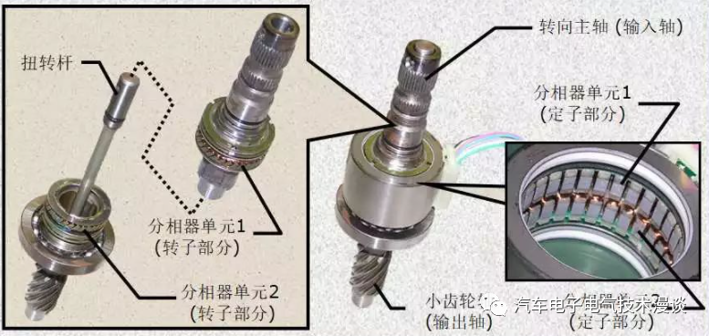 转向系统