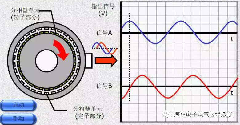 转向系统