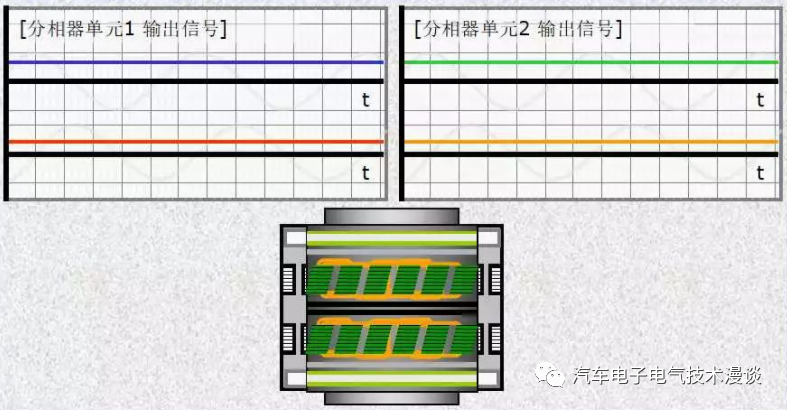 转向系统