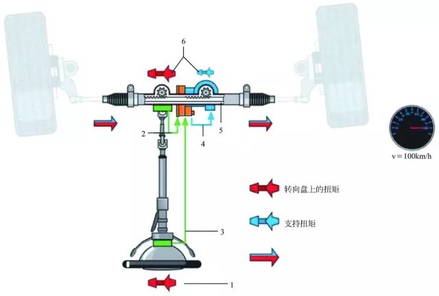 转向系统