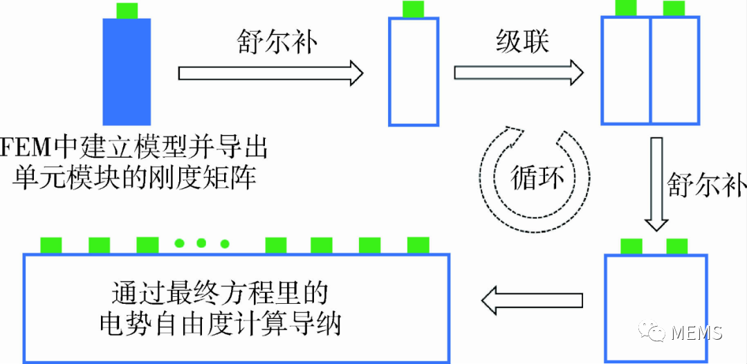 声波谐振器