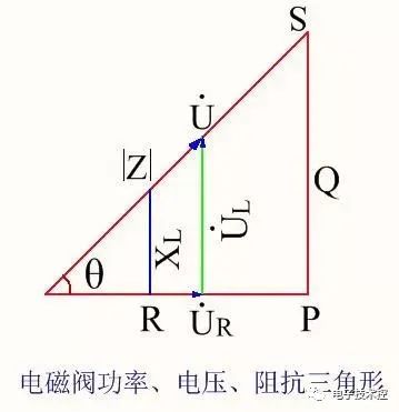 气动电磁阀