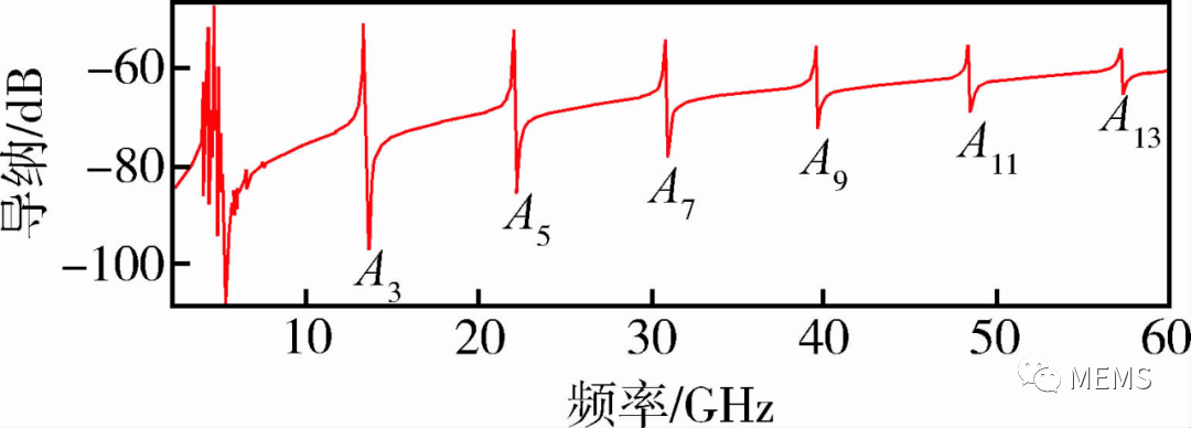 声波谐振器