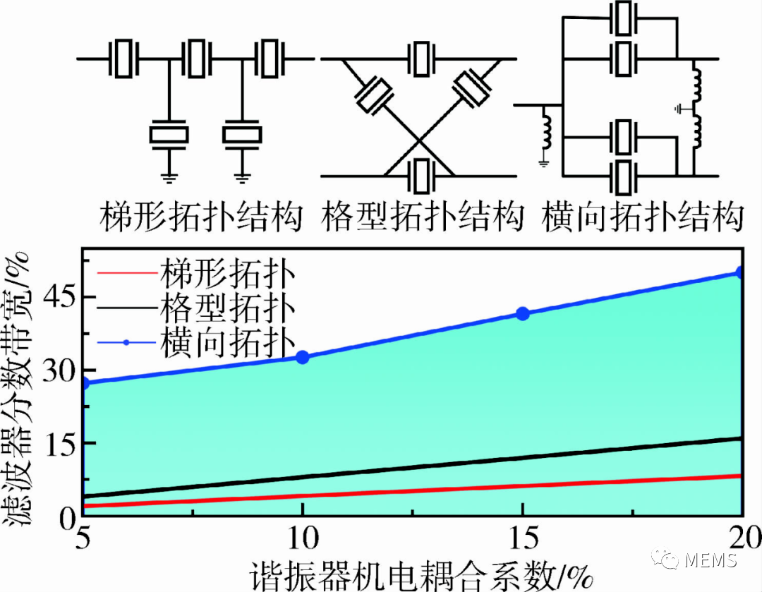 声表滤波器结构图片