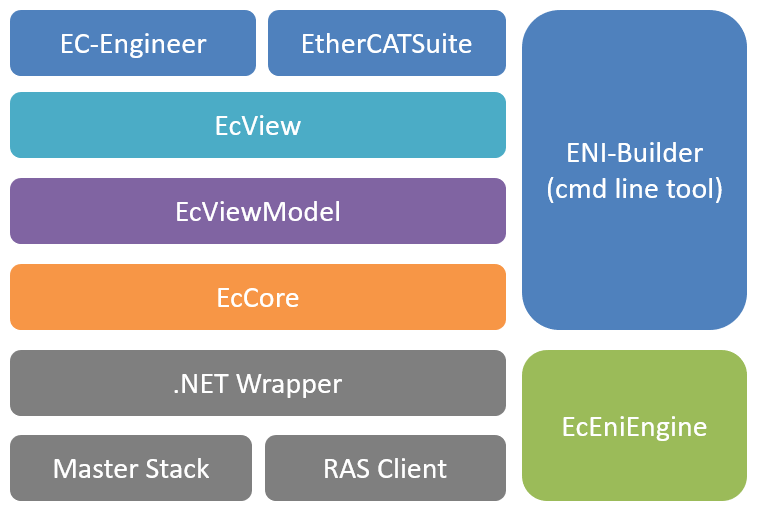 ethercat