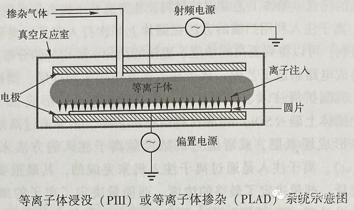 等离子体