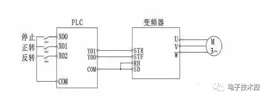 变频器