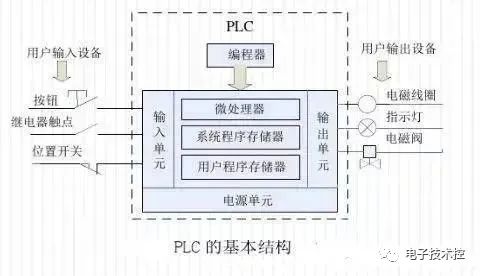 变频器