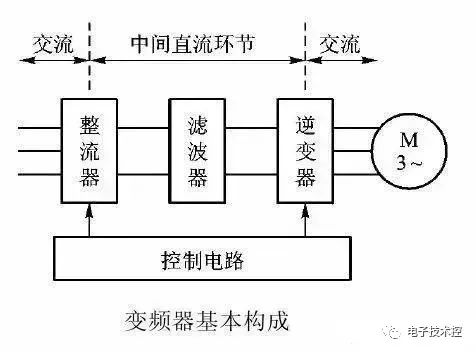 变频器