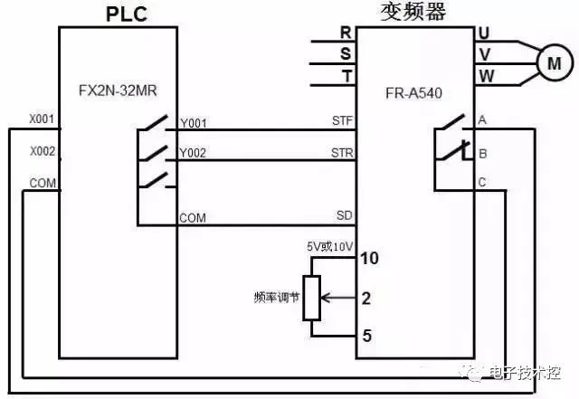 plc