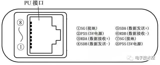 变频器