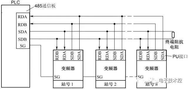 变频器