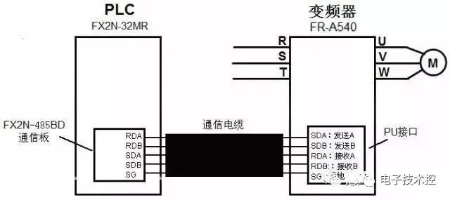 变频器