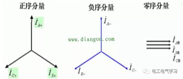 三相电压