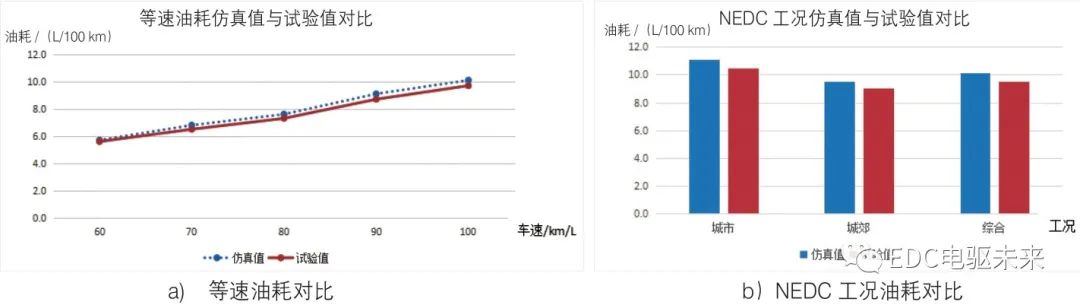 模型