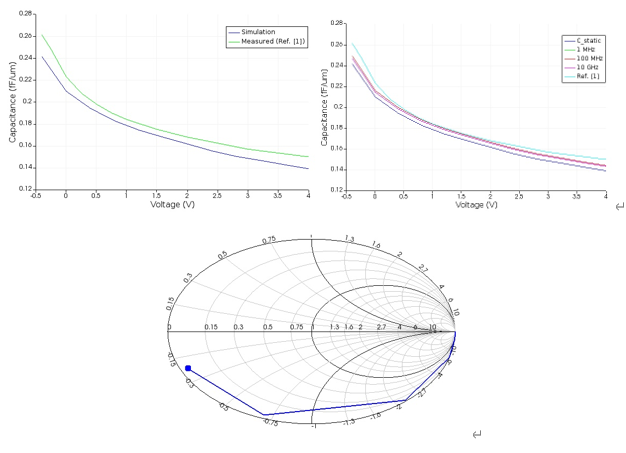 ANSYS