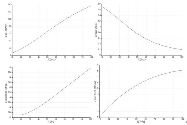 ANSYS