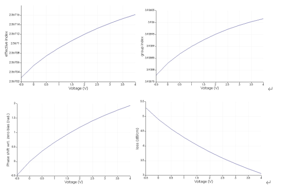 ANSYS