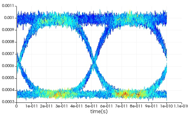 ANSYS