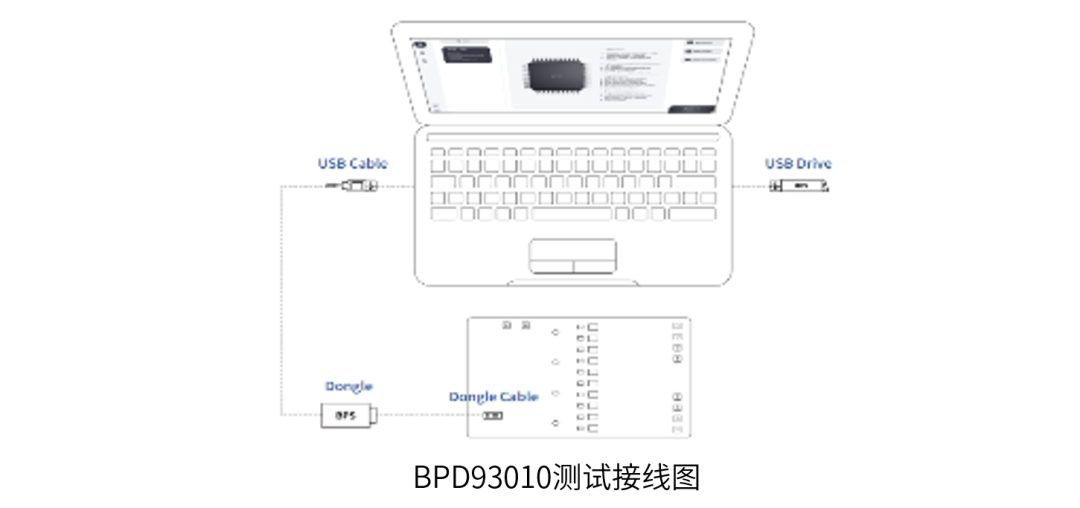 数字控制