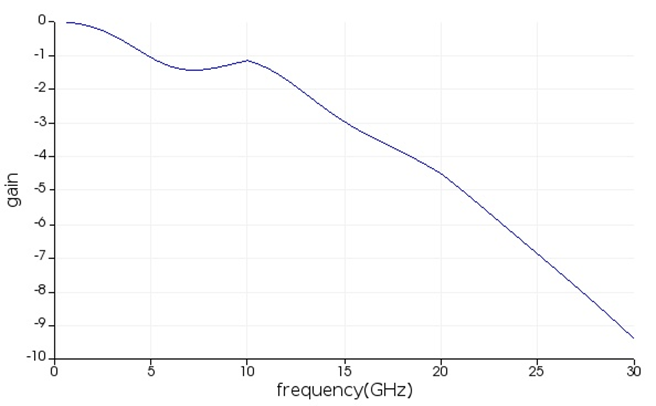 ANSYS