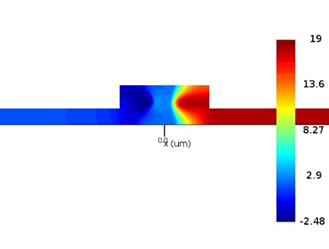 ANSYS