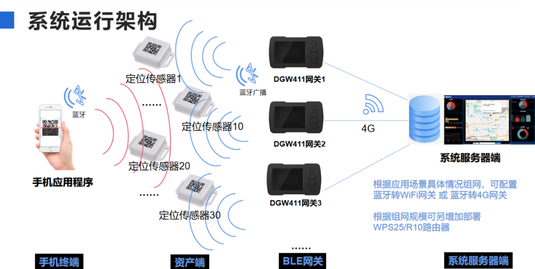 蓝牙