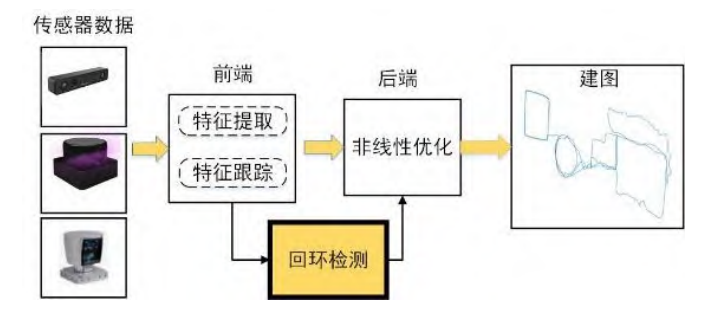 深度学习