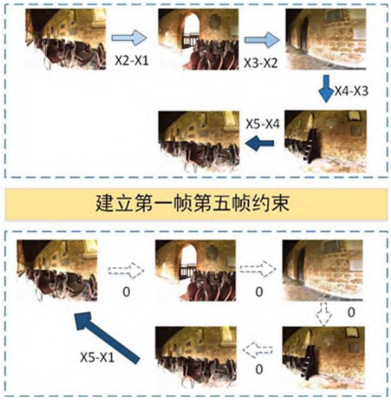 深度学习