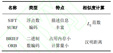 深度学习