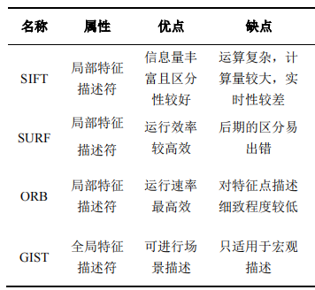 深度学习