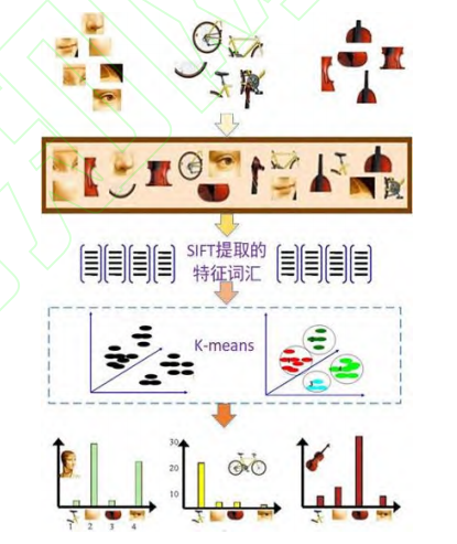 深度学习