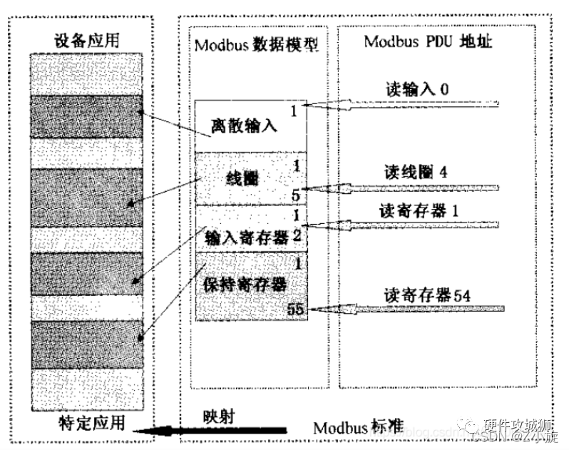 串行通信