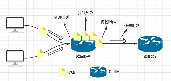 光模块