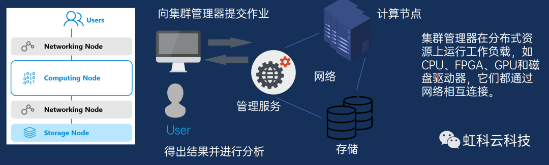 机器学习